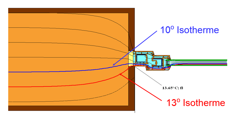 Isothermenverlauf